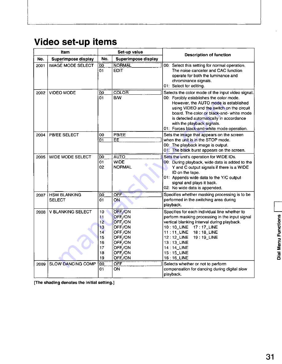 Panasonic AGDS840 - SVHS VIDEO PLAYER Operating Instructions Manual Download Page 31