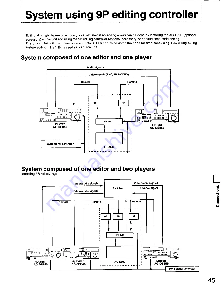 Panasonic AGDS840 - SVHS VIDEO PLAYER Operating Instructions Manual Download Page 45