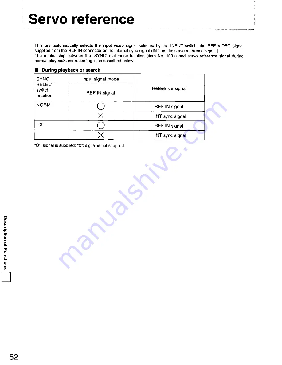 Panasonic AGDS840 - SVHS VIDEO PLAYER Operating Instructions Manual Download Page 52