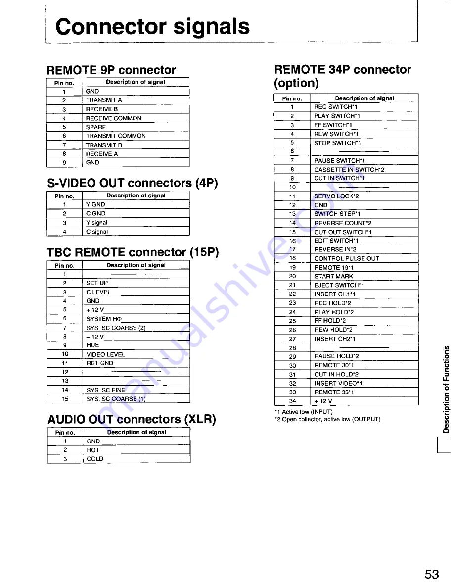 Panasonic AGDS840 - SVHS VIDEO PLAYER Operating Instructions Manual Download Page 53