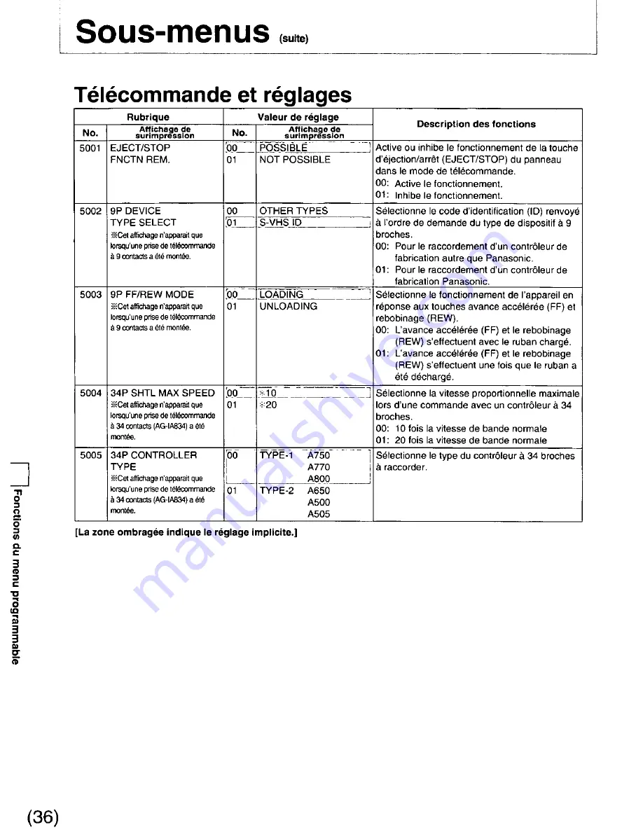 Panasonic AGDS840 - SVHS VIDEO PLAYER Operating Instructions Manual Download Page 94