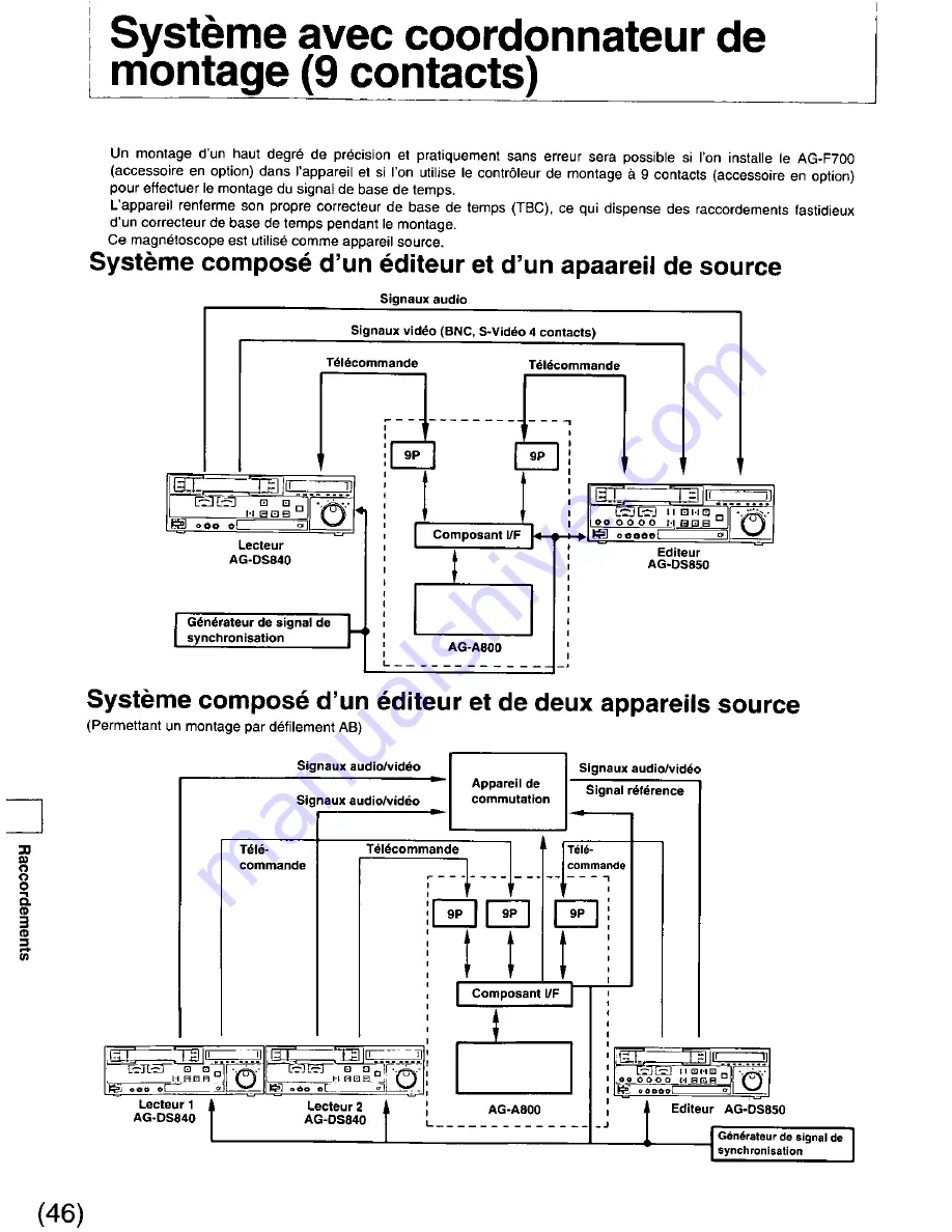 Panasonic AGDS840 - SVHS VIDEO PLAYER Operating Instructions Manual Download Page 104