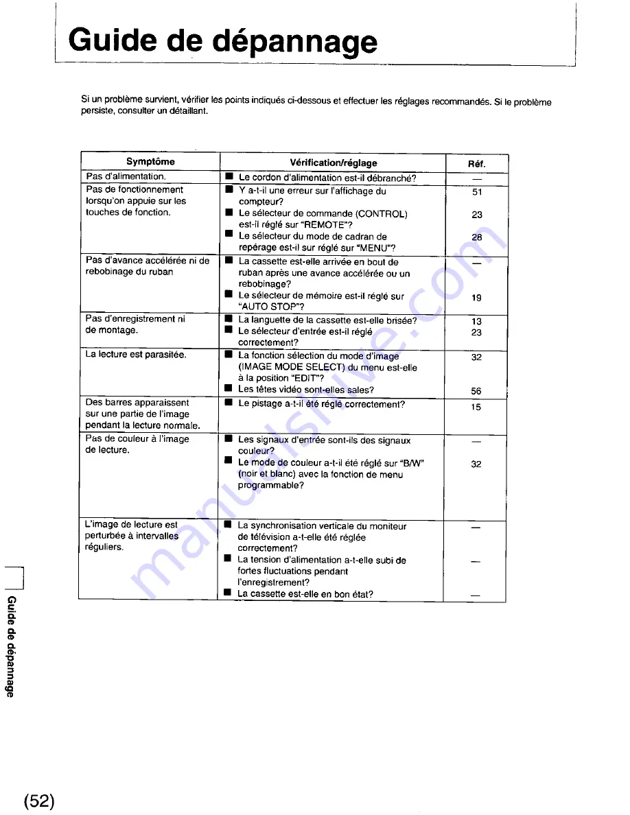 Panasonic AGDS840 - SVHS VIDEO PLAYER Operating Instructions Manual Download Page 110