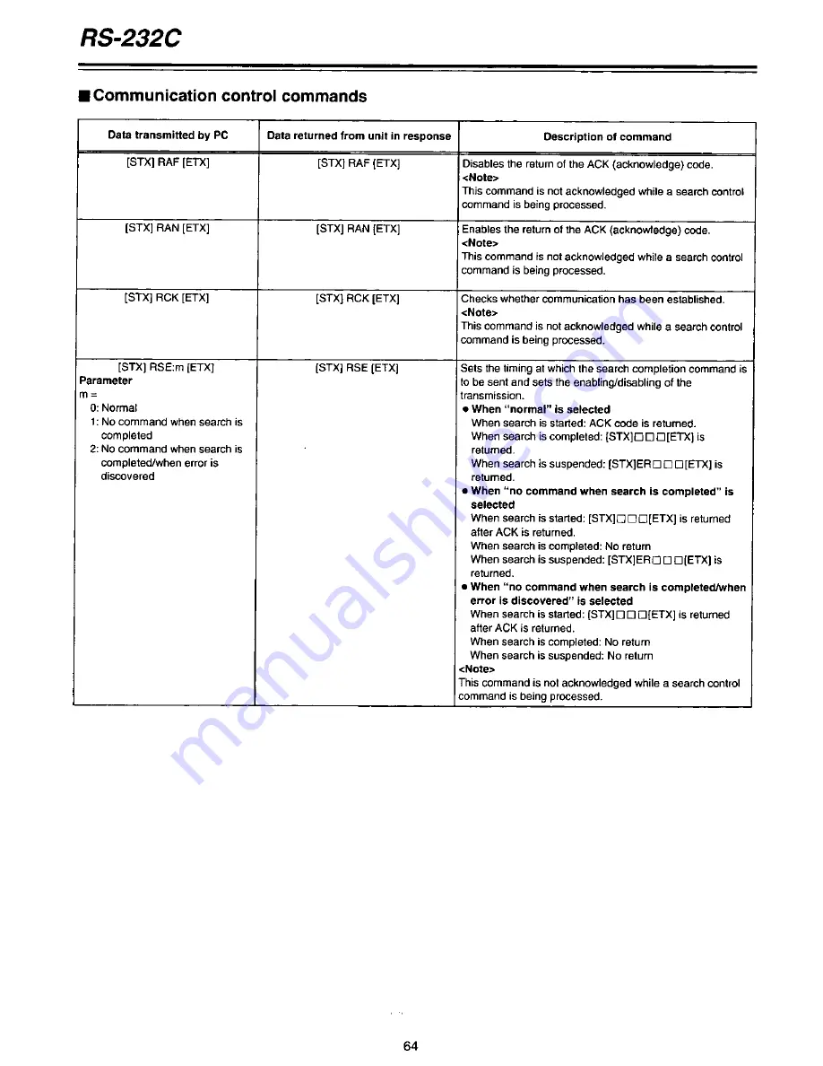 Panasonic AGDTL1P - TIME LAPSE RECORDER Operating Instructions Manual Download Page 64