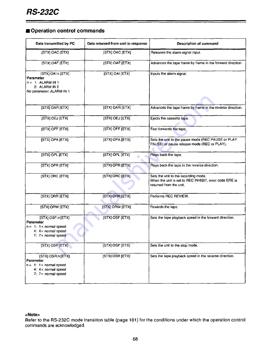 Panasonic AGDTL1P - TIME LAPSE RECORDER Operating Instructions Manual Download Page 68