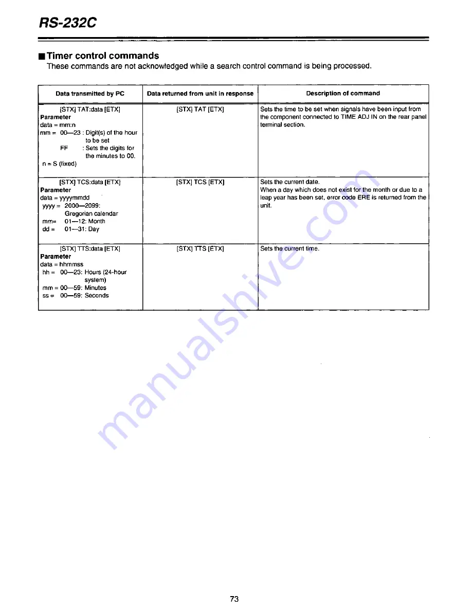 Panasonic AGDTL1P - TIME LAPSE RECORDER Operating Instructions Manual Download Page 73