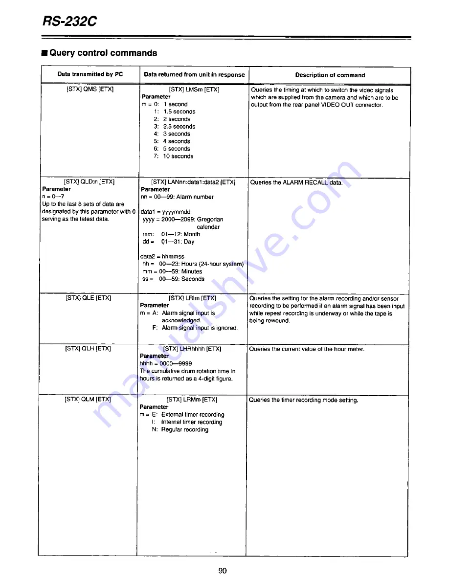 Panasonic AGDTL1P - TIME LAPSE RECORDER Operating Instructions Manual Download Page 90