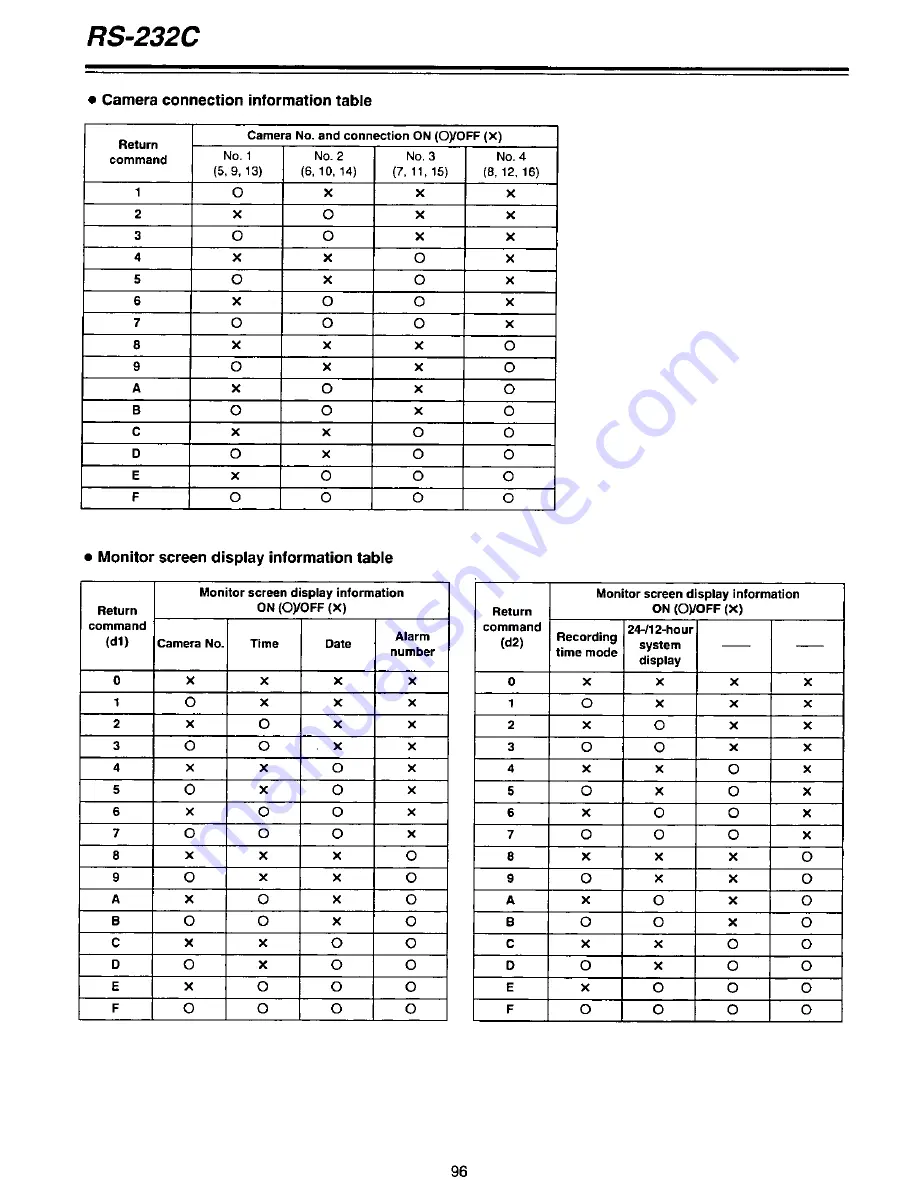 Panasonic AGDTL1P - TIME LAPSE RECORDER Operating Instructions Manual Download Page 96