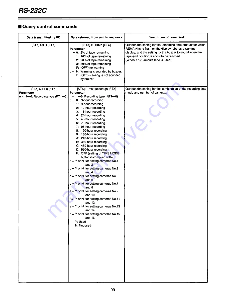 Panasonic AGDTL1P - TIME LAPSE RECORDER Operating Instructions Manual Download Page 99