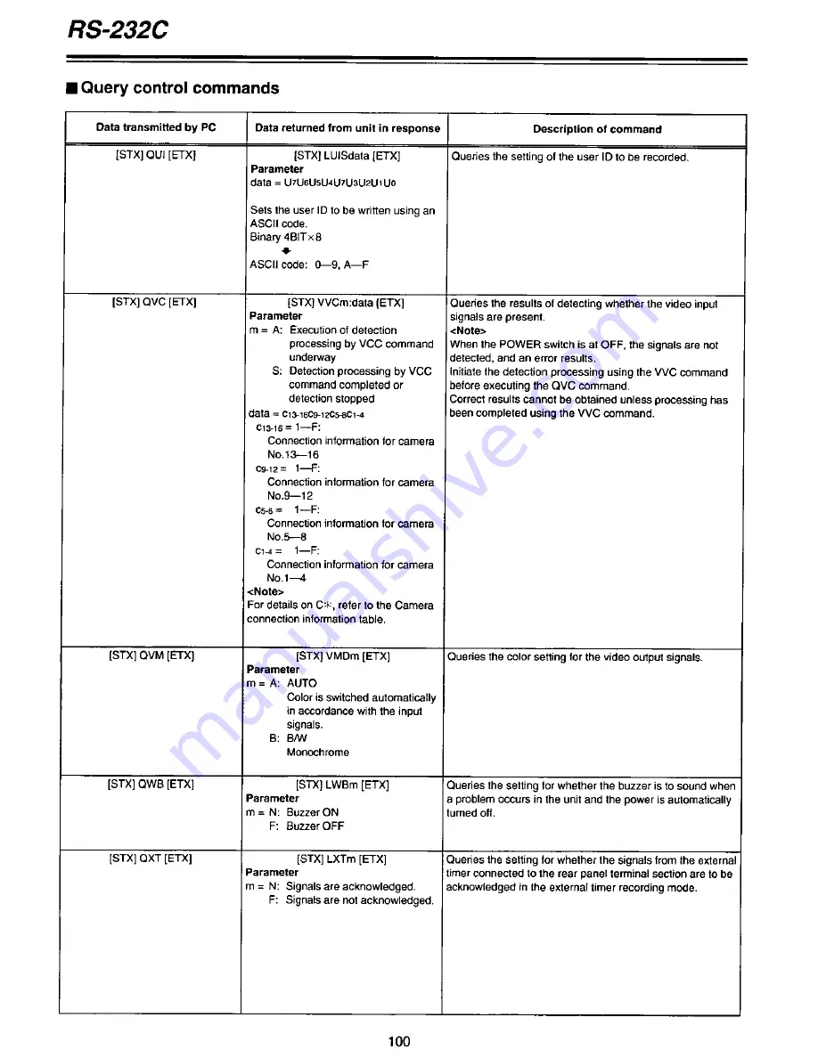 Panasonic AGDTL1P - TIME LAPSE RECORDER Operating Instructions Manual Download Page 100