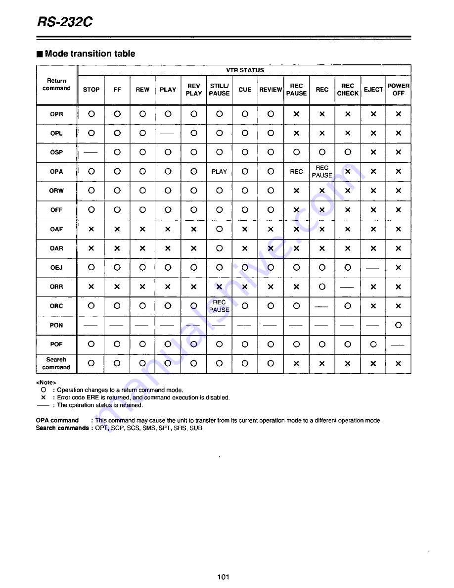 Panasonic AGDTL1P - TIME LAPSE RECORDER Operating Instructions Manual Download Page 101