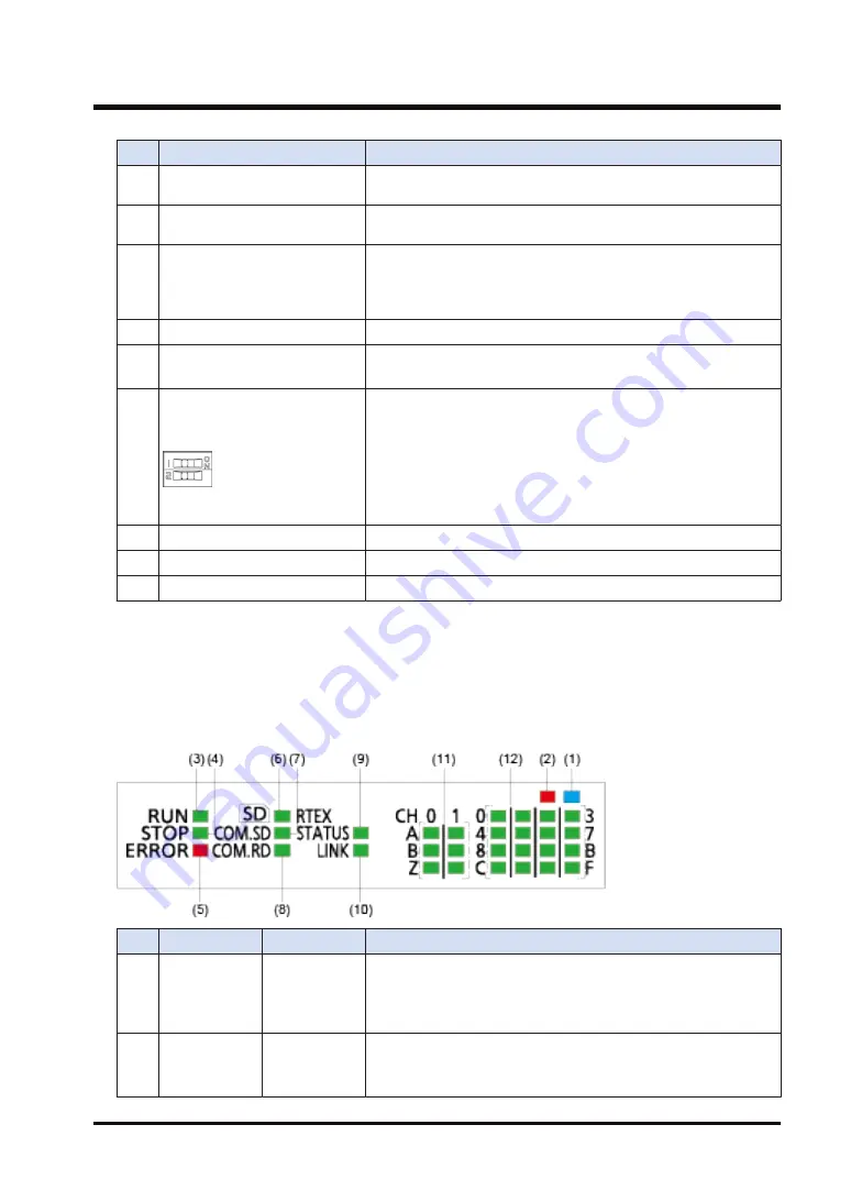 Panasonic AGM1CSRX16T Reference Manual Download Page 23