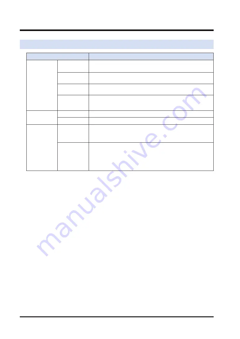 Panasonic AGM1CSRX16T Reference Manual Download Page 98