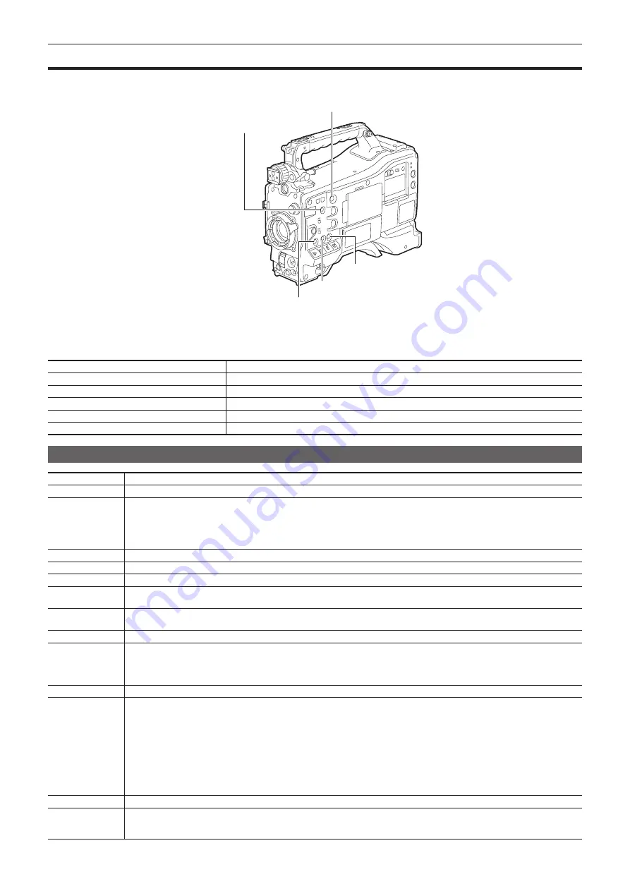 Panasonic AJ-CX4000G Operating Instructions Manual Download Page 129