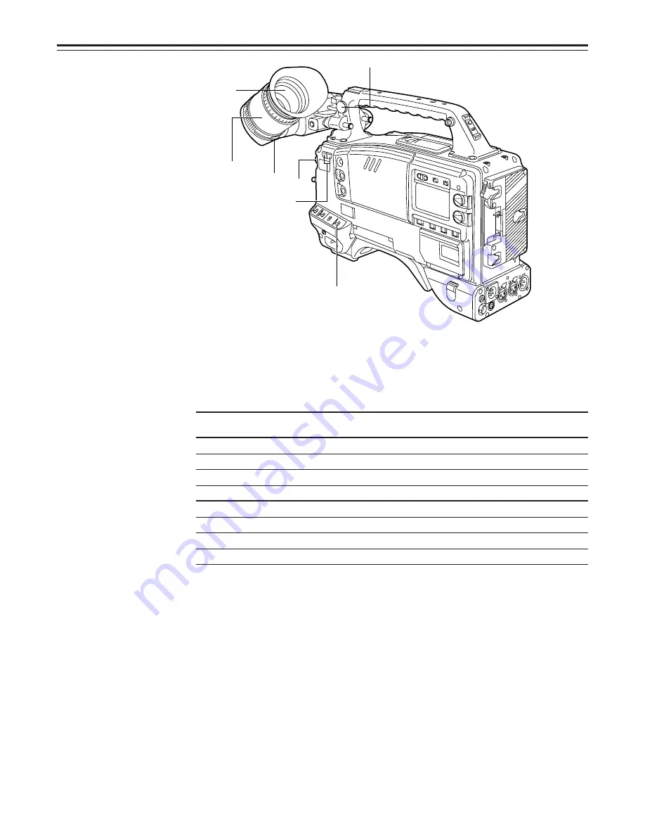 Panasonic AJ-D900WAP Operating Instructions Manual Download Page 15