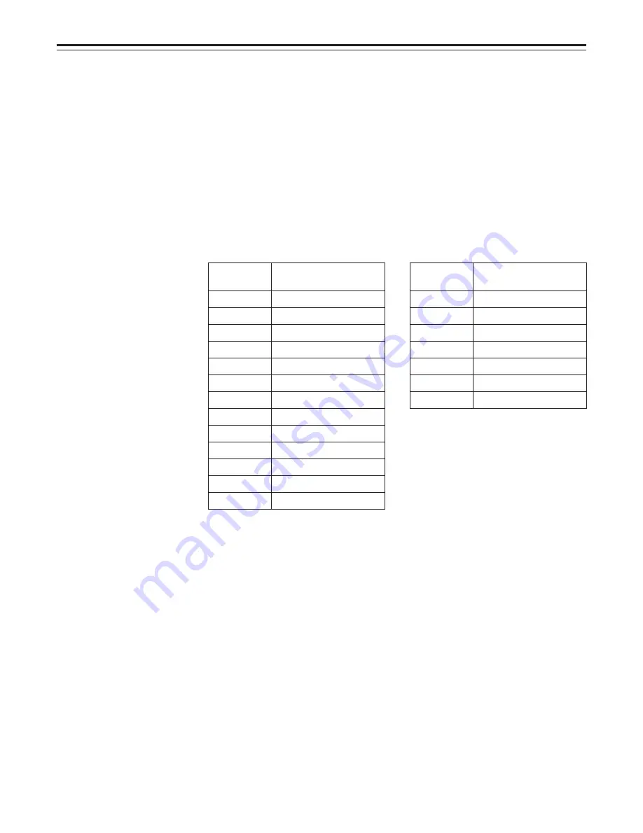 Panasonic AJ-D900WAP Operating Instructions Manual Download Page 54