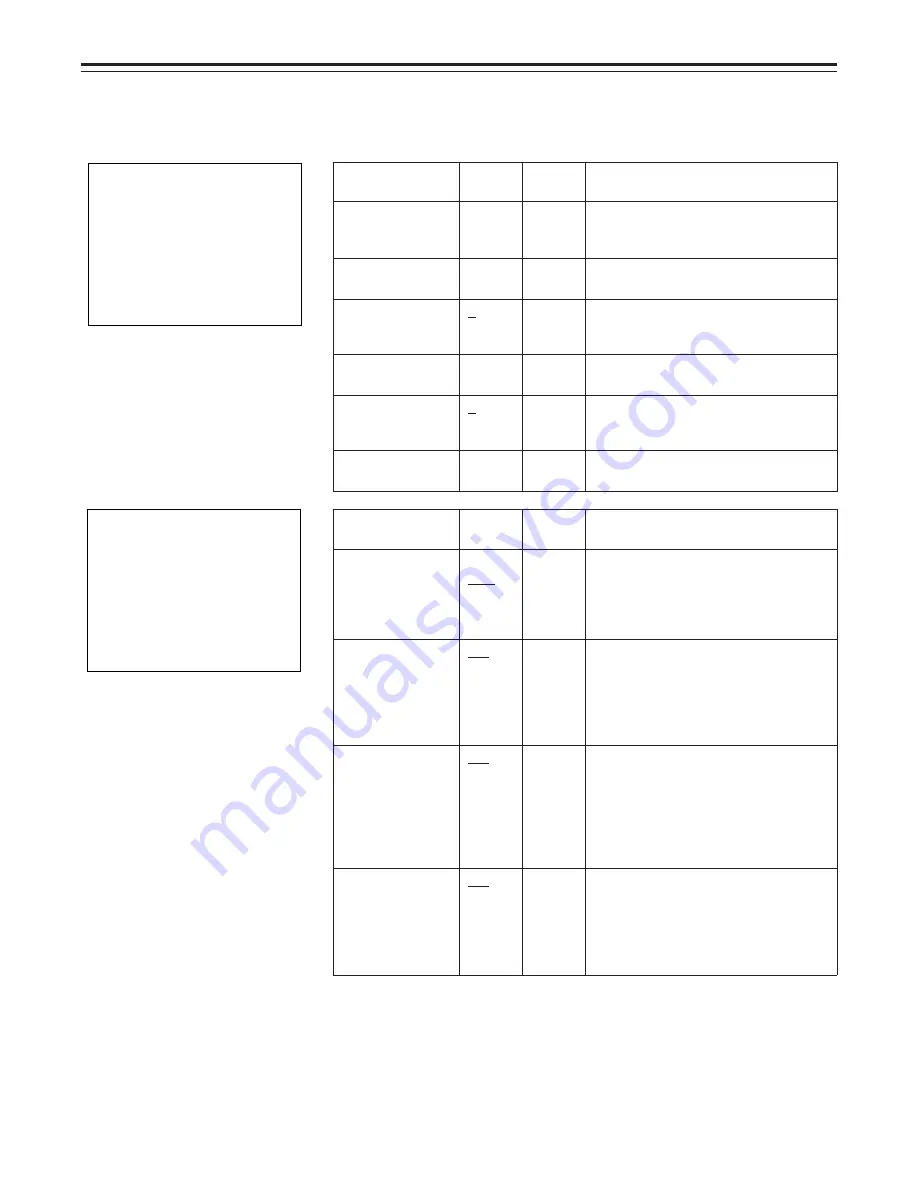 Panasonic AJ-D900WAP Operating Instructions Manual Download Page 106