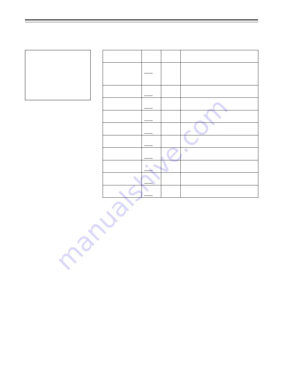 Panasonic AJ-D900WAP Operating Instructions Manual Download Page 122