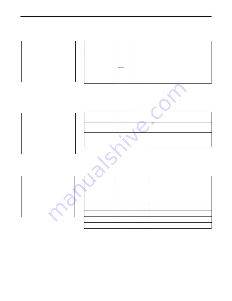 Panasonic AJ-D900WAP Operating Instructions Manual Download Page 124