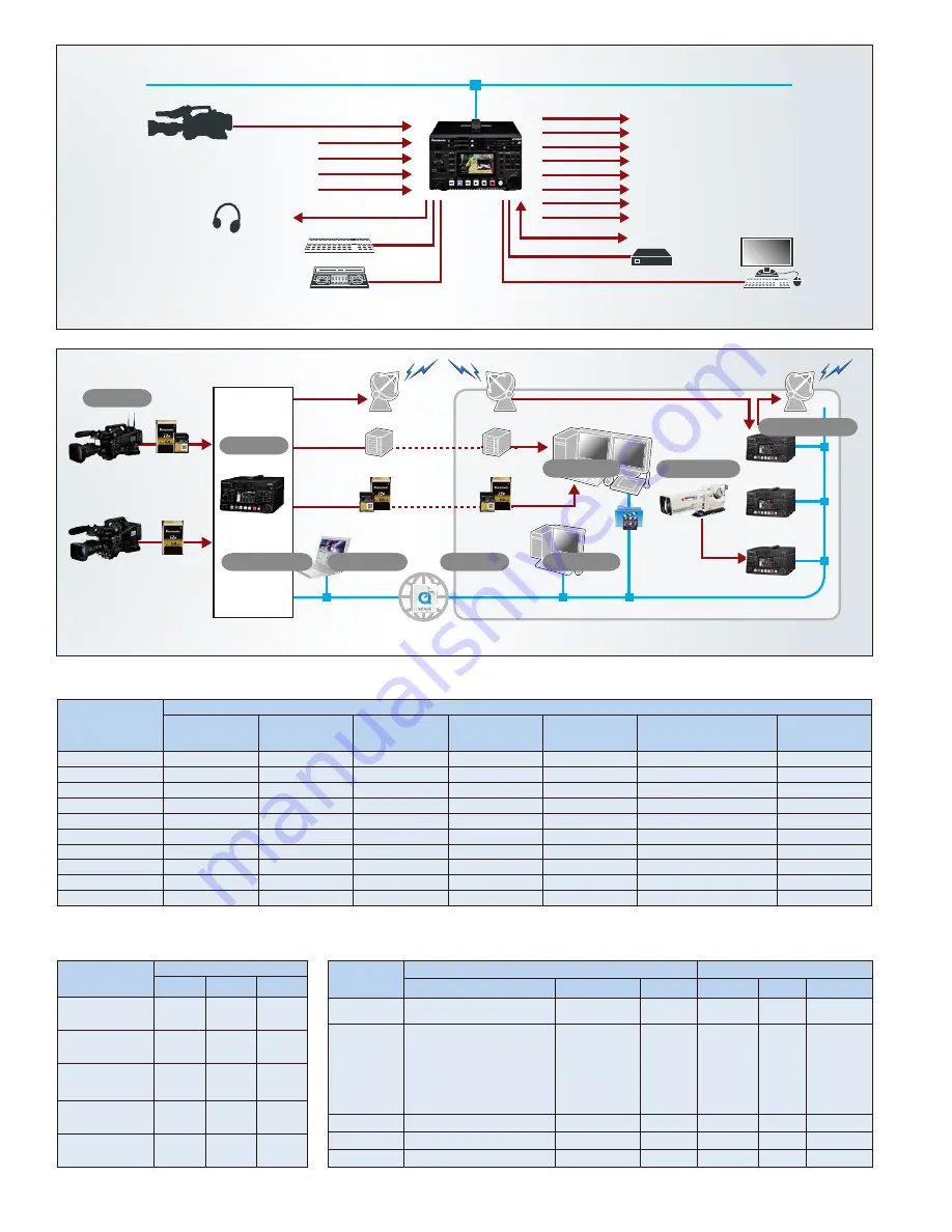 Panasonic AJ-PD500 Brochure Download Page 6