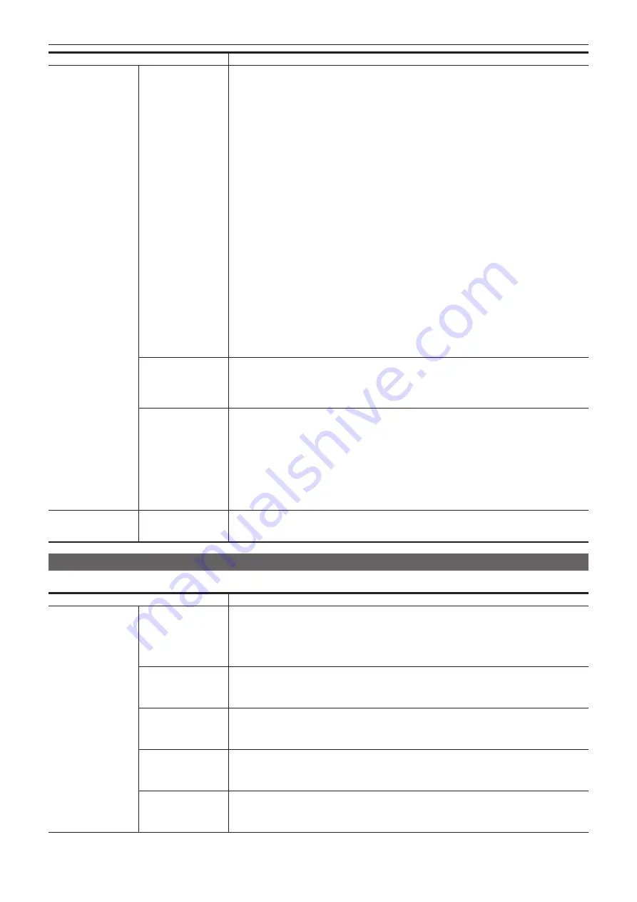 Panasonic AJ-PX270 Operating Instructions Manual Download Page 142