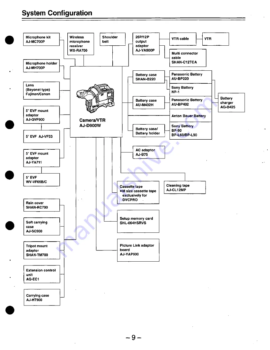 Panasonic AJD900 - DVC PRO 50 CAMCORDER Operating Instructions Manual Download Page 9