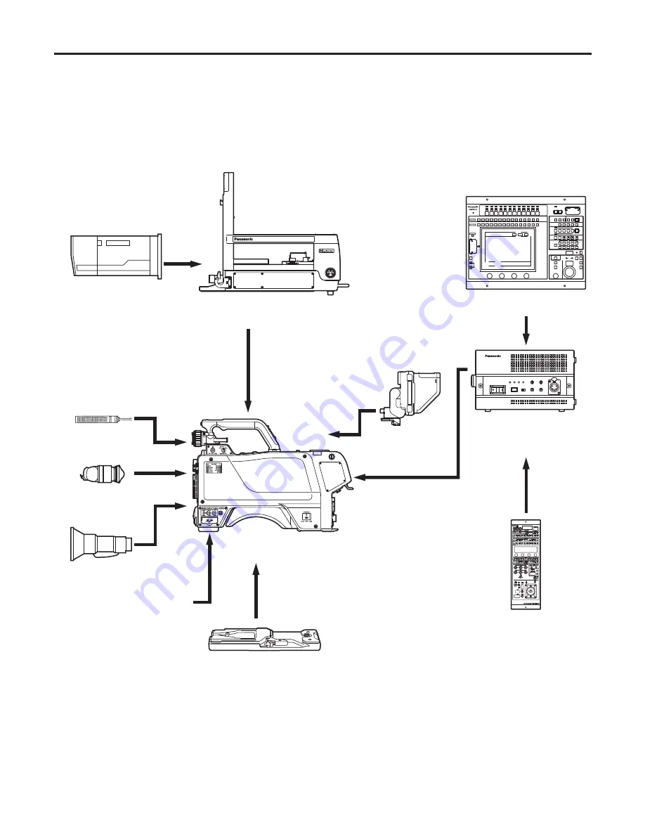 Panasonic AK-HC3500E Скачать руководство пользователя страница 19