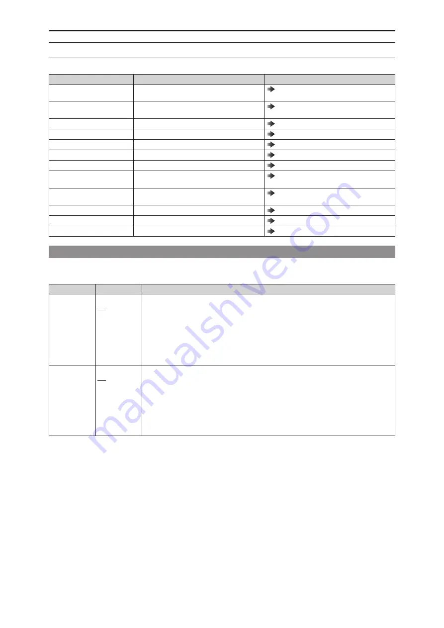 Panasonic AK-HCU250E Operating Manual Download Page 48