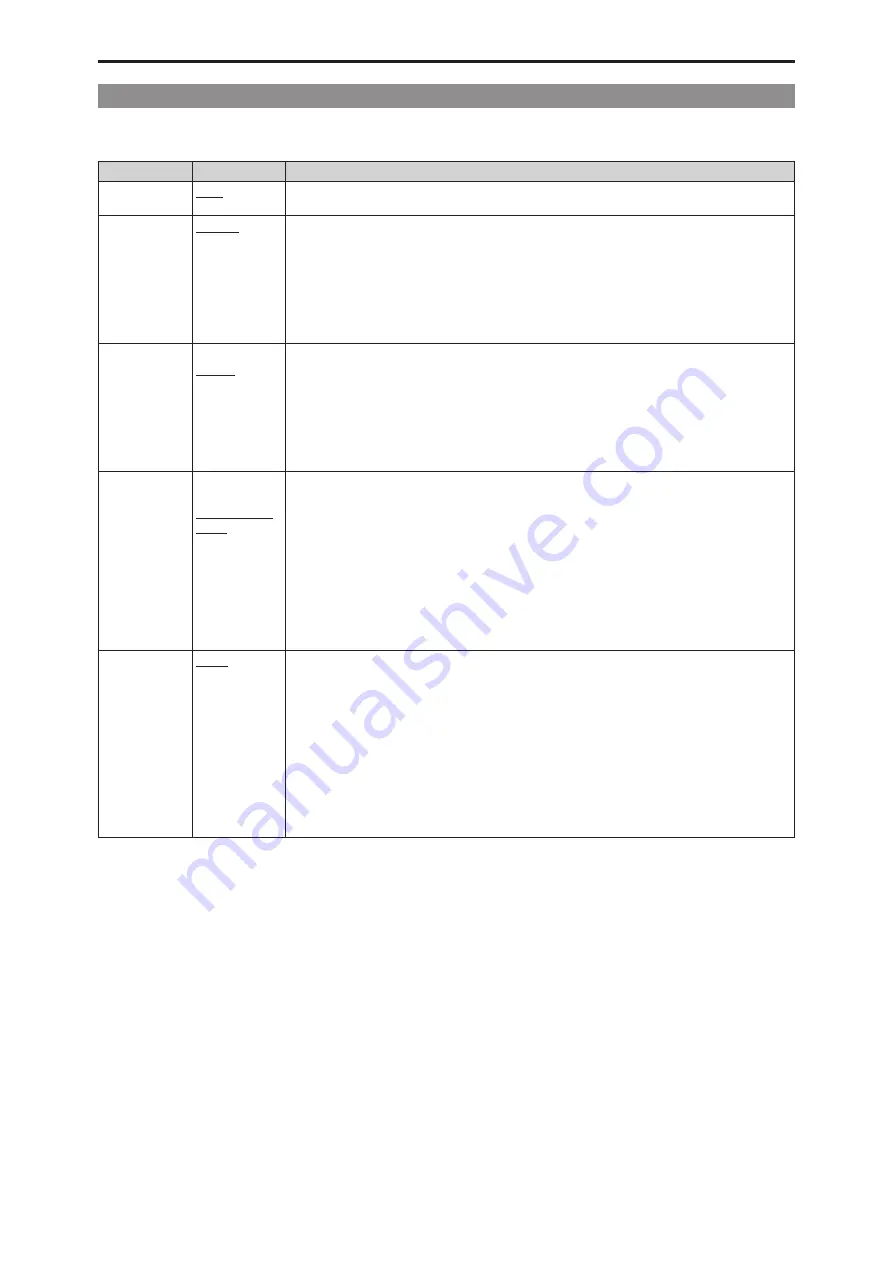 Panasonic AK-HCU250E Operating Manual Download Page 49