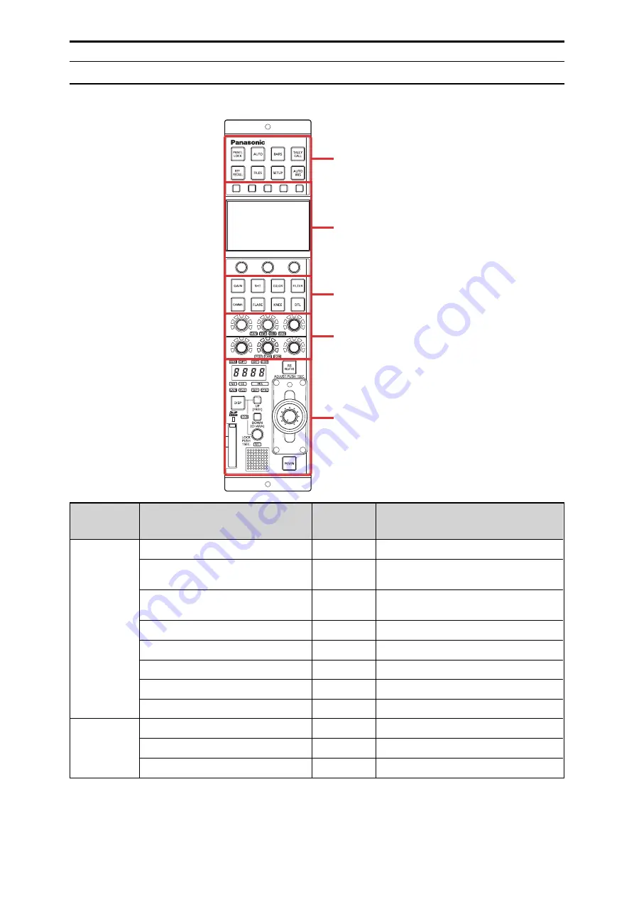 Panasonic AK-HRP1005G Скачать руководство пользователя страница 5