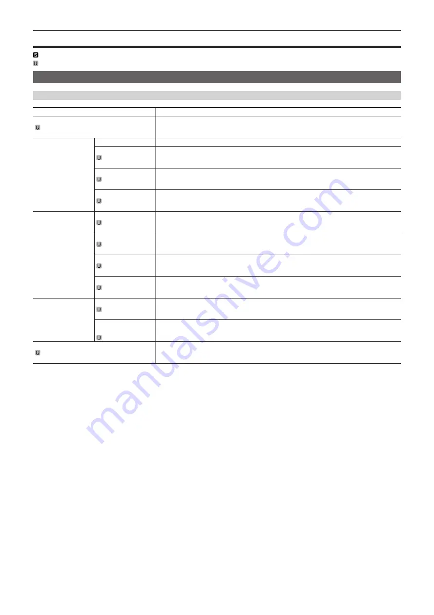 Panasonic AK-SHB800G Operating Manual Download Page 42