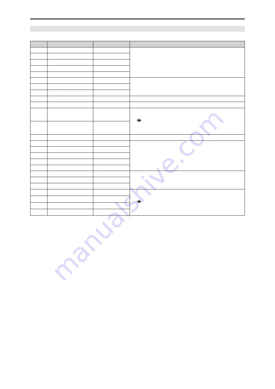 Panasonic AK-UCU600E Operating Instructions Manual Download Page 126