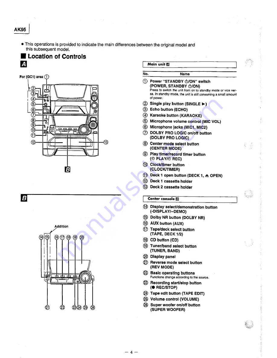 Panasonic AK95 Operation Manual Download Page 2