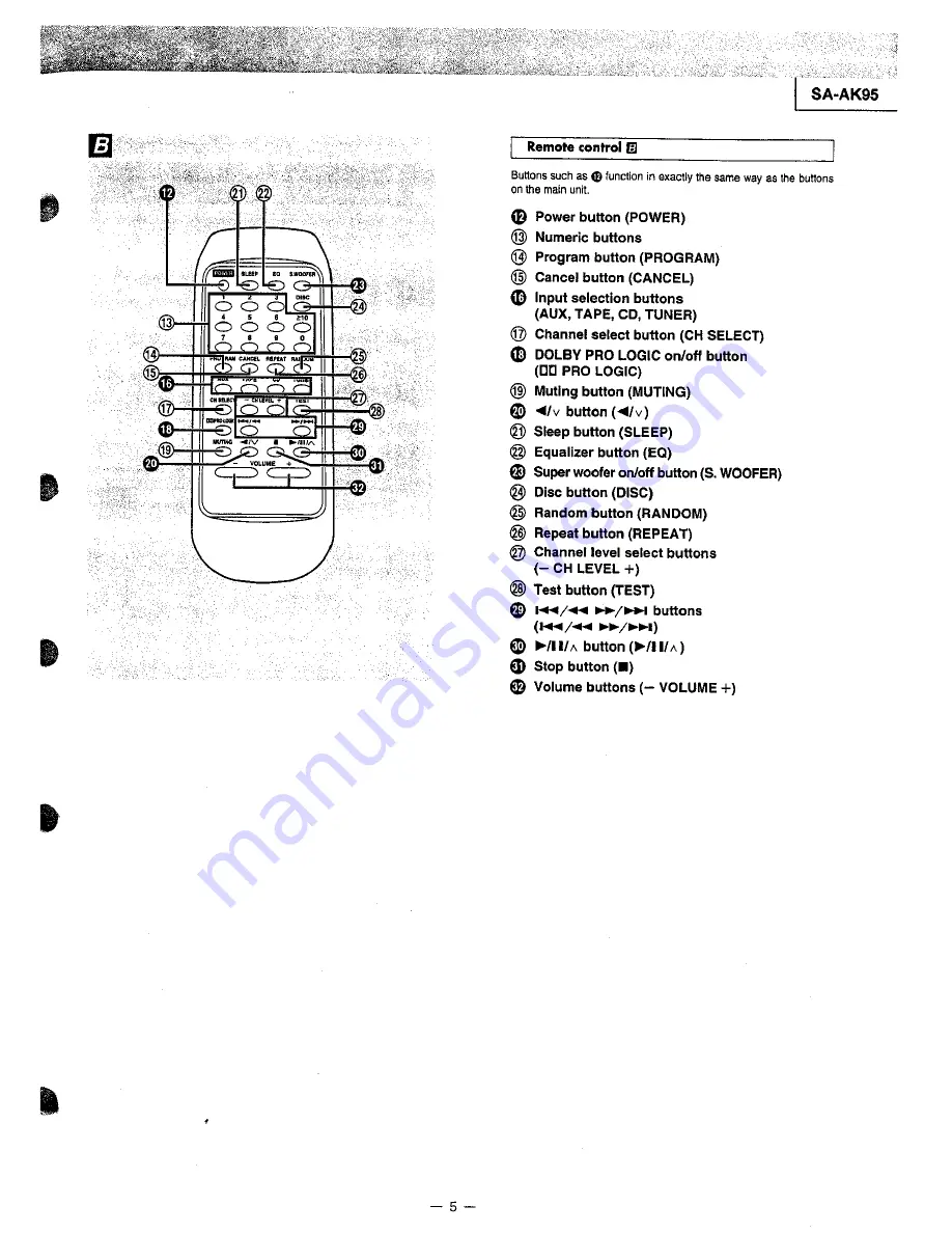 Panasonic AK95 Operation Manual Download Page 8