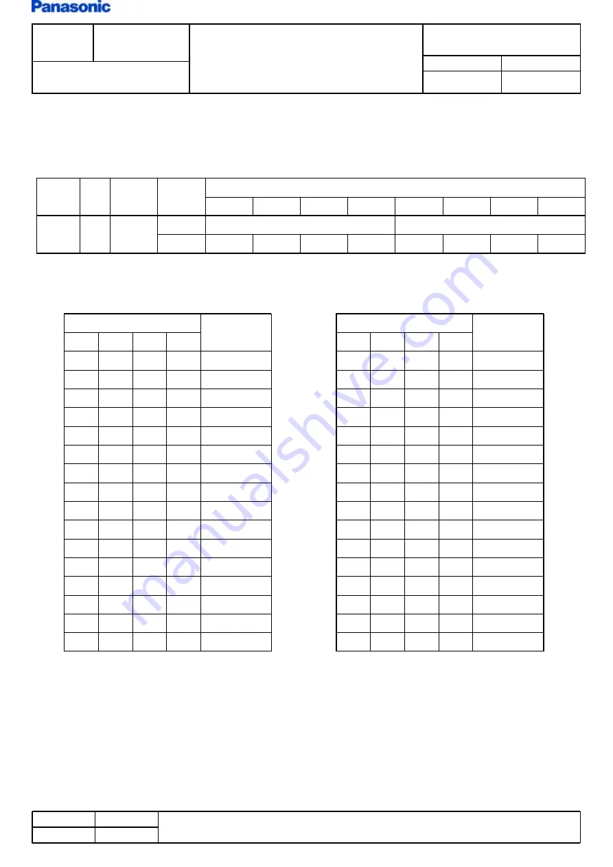 Panasonic AN30182A-EVB User Manual Download Page 16