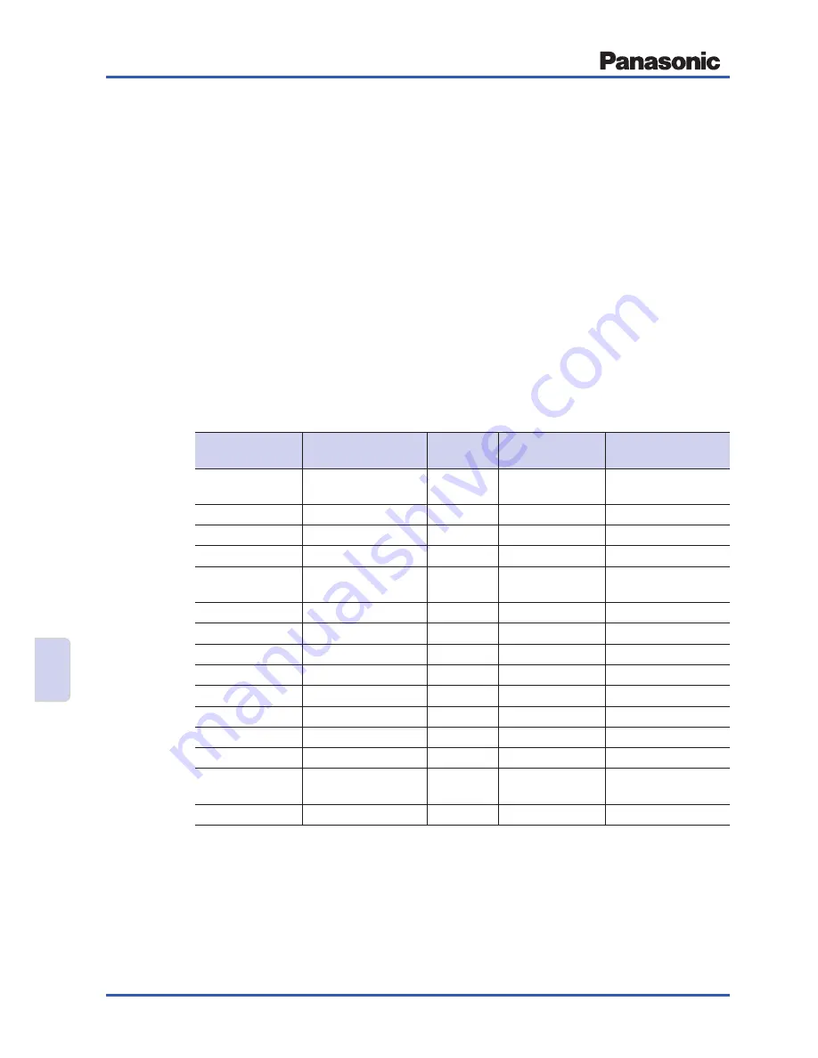 Panasonic Aquarea PAW-HPM1 Installation And Commissioning Manual Download Page 102