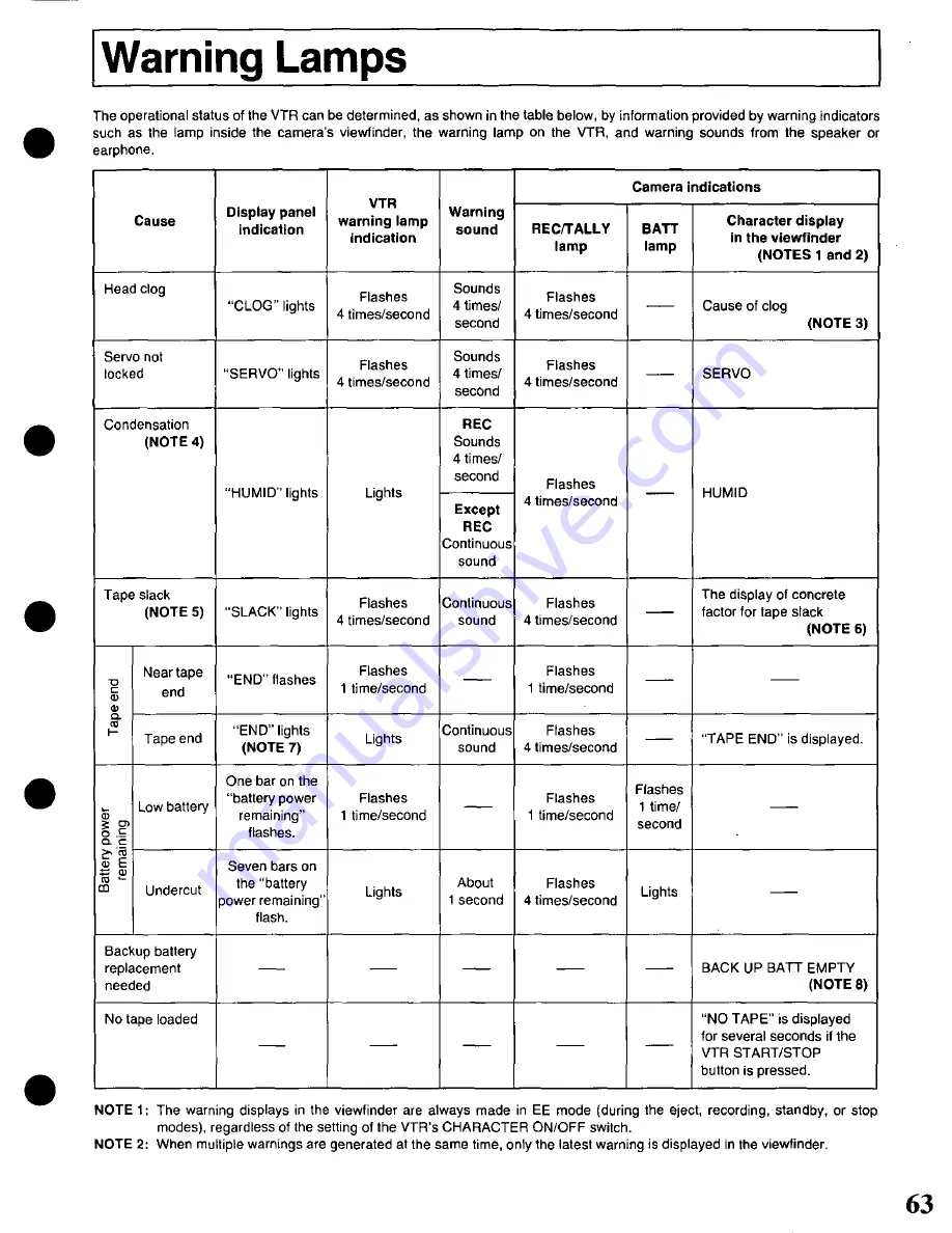 Panasonic AU-45H-p Operating Instructions Manual Download Page 63