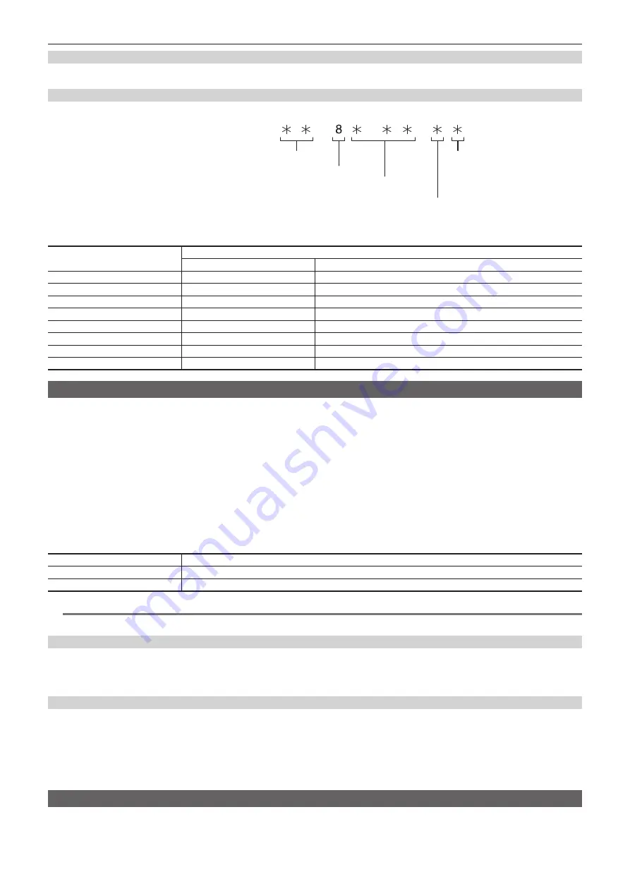 Panasonic AU-V35LT1G Operating Manual Download Page 127