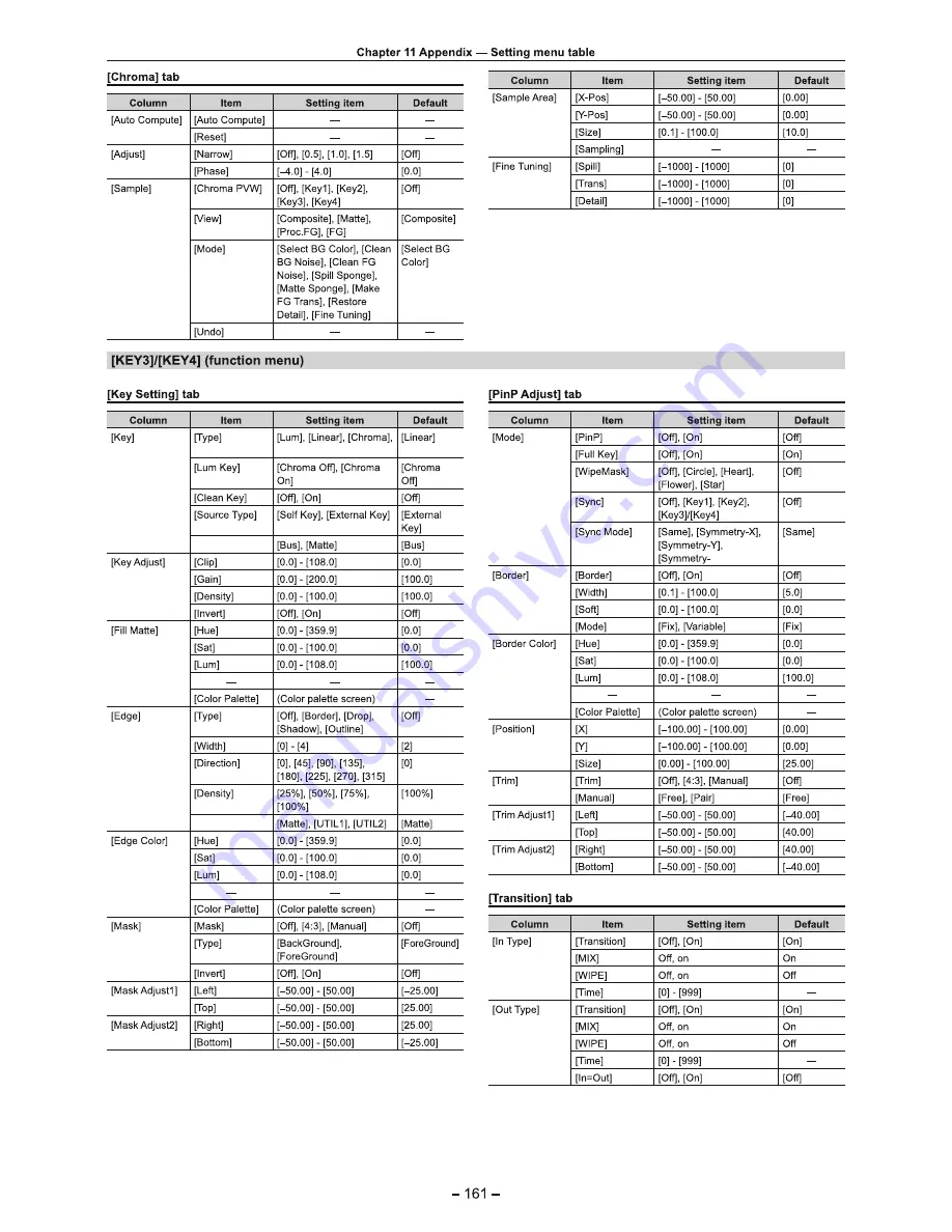 Panasonic AV-HS60C1E Operating Manual Download Page 161