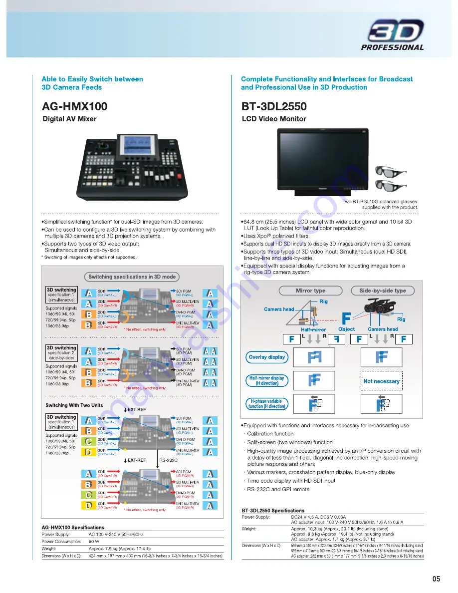 Panasonic AVCCAM AG-3DA1 Brochure Download Page 5