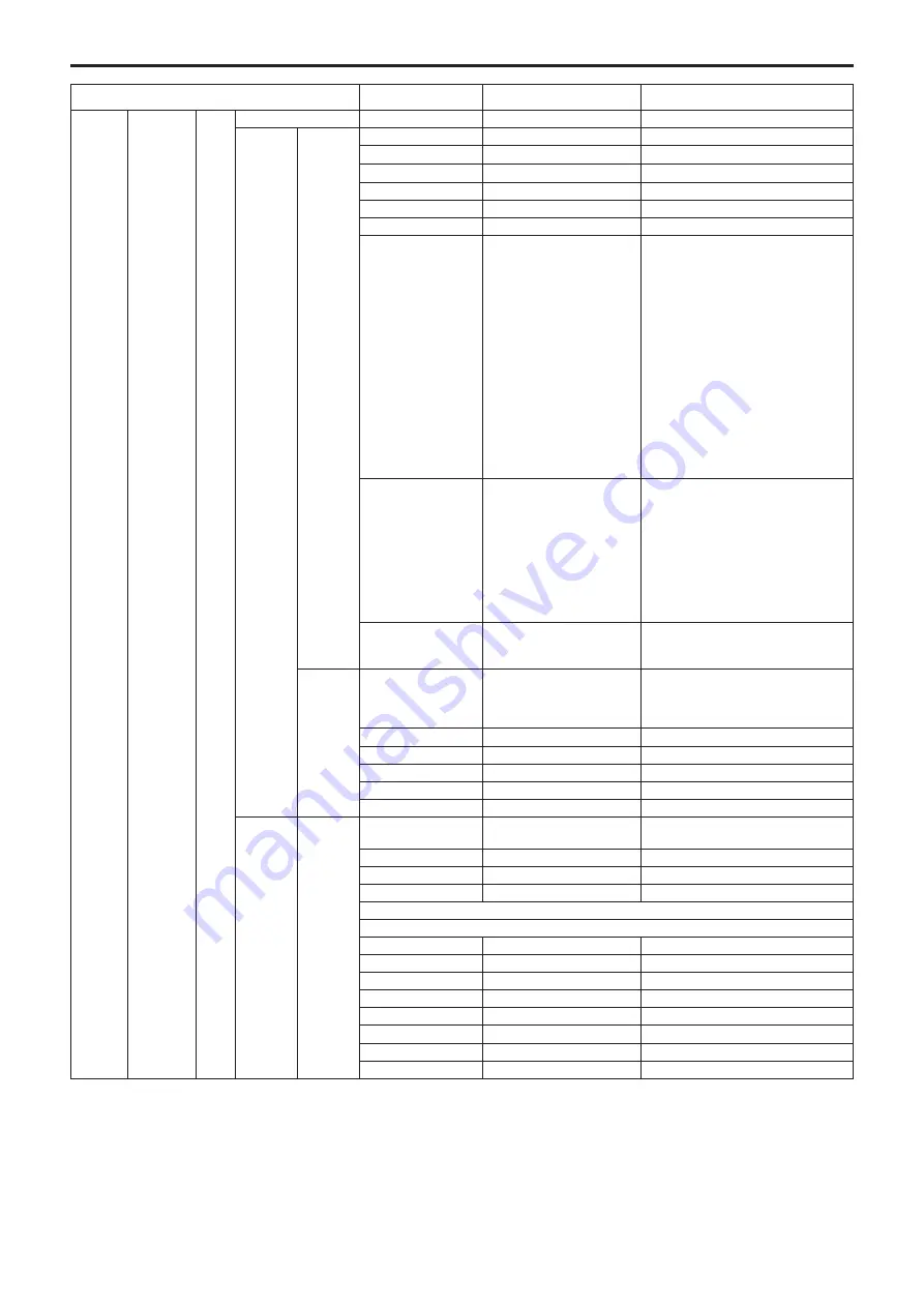 Panasonic AW-HE145KE Operating Instructions Manual Download Page 68