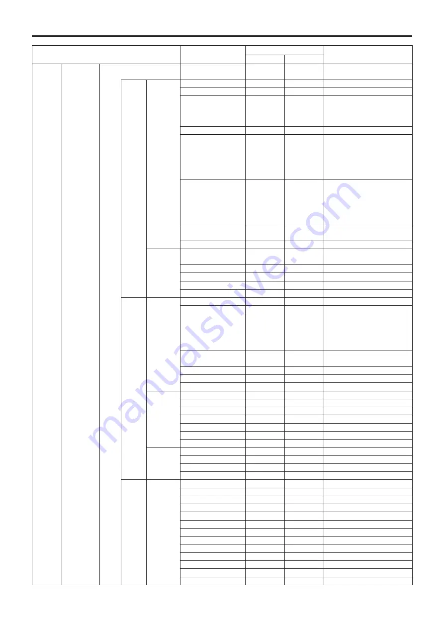 Panasonic AW-HE42KE Operating Instructions Manual Download Page 64