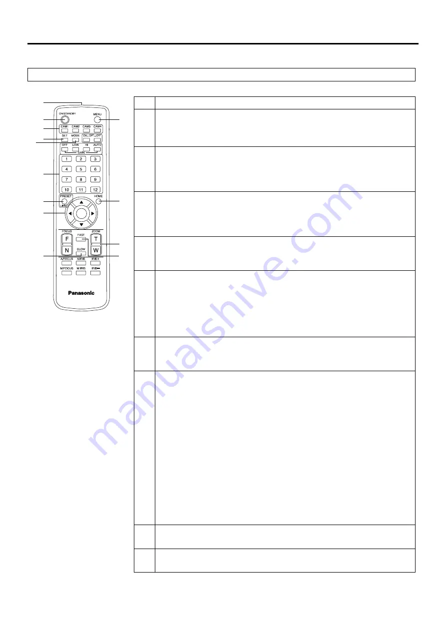 Panasonic AW-HS50 Series Operating Instructions Manual Download Page 16