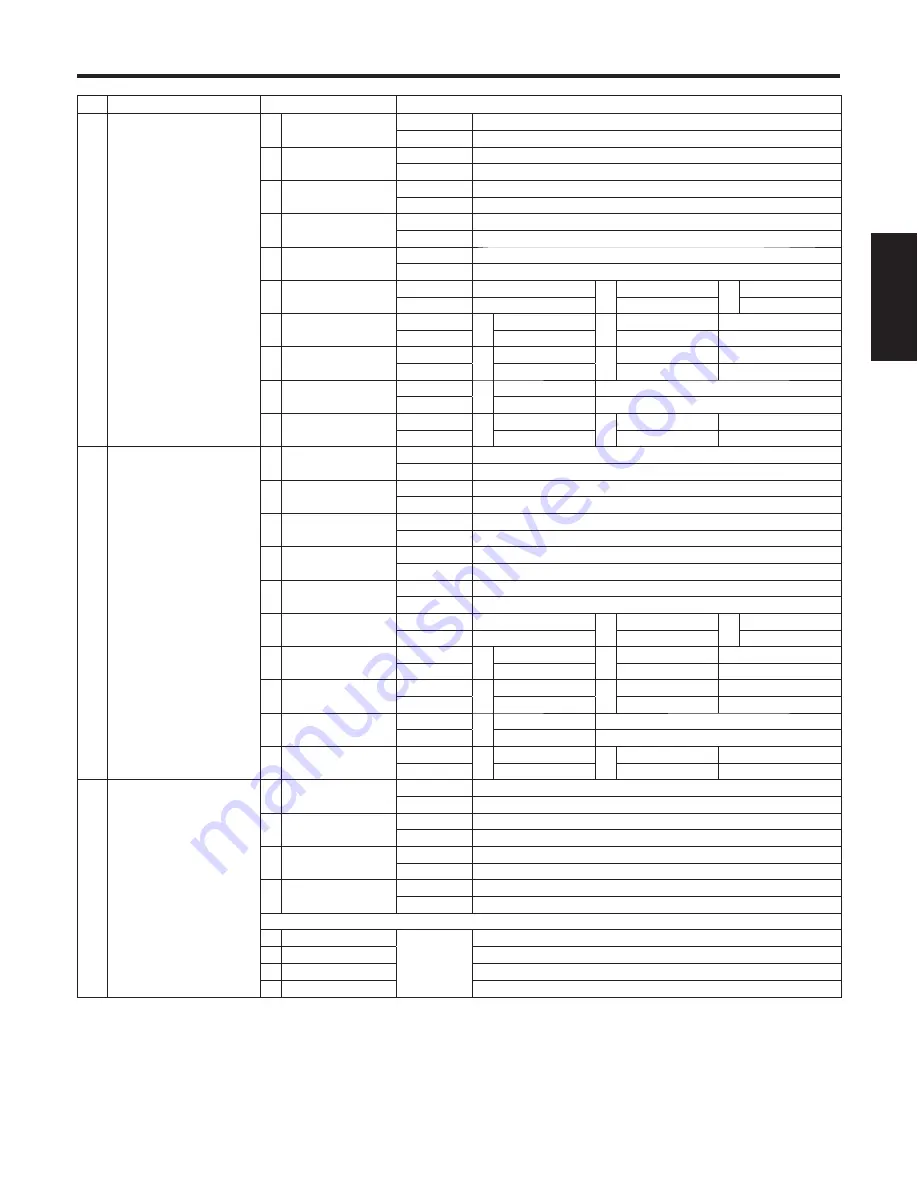 Panasonic AW-HS50E Operating Instructions Manual Download Page 127