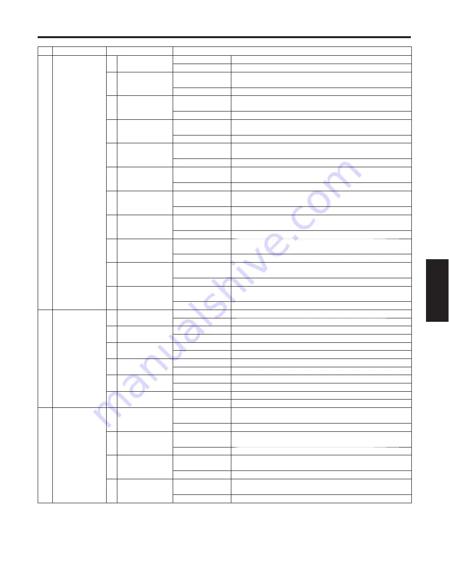 Panasonic AW-HS50E Operating Instructions Manual Download Page 257