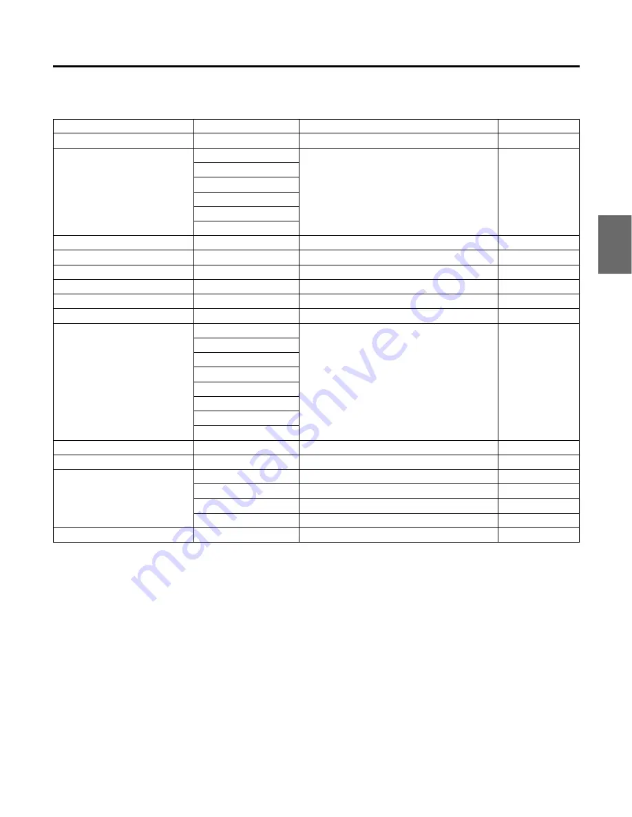 Panasonic AW-RC400 Operating Instructions Manual Download Page 29