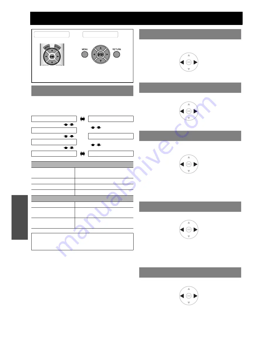 Panasonic AX200U - LCD Projector - HD 720p Operating Instructions Manual Download Page 30