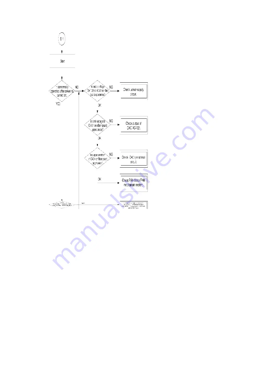 Panasonic BB-HCM381A - Network Camera Service Manual Download Page 60