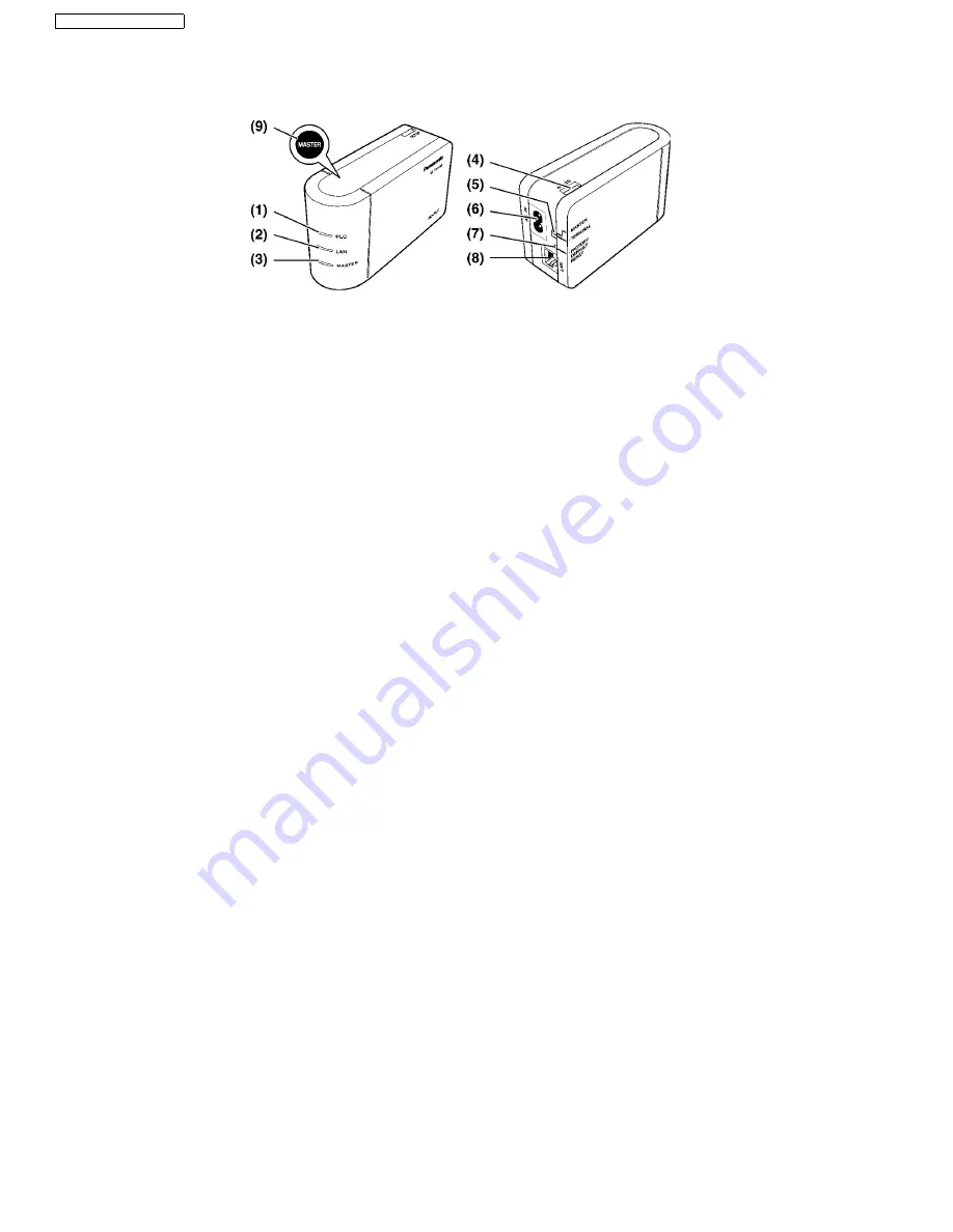 Panasonic BL-PA100A - HD-PLC Ethernet Adaptor Скачать руководство пользователя страница 10