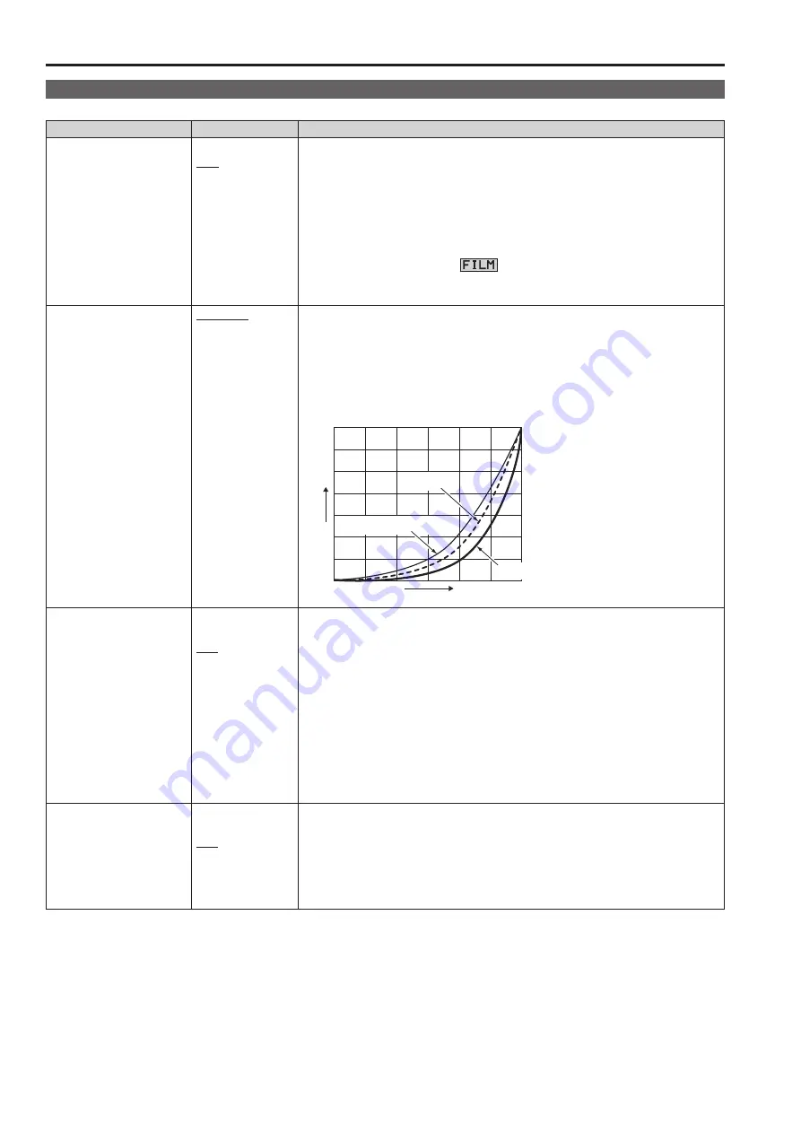 Panasonic BT-4LH310E Operating Instructions Manual Download Page 28